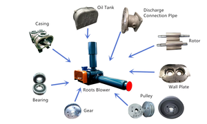 Souffleur à racines pour l'atomisation du carburant pour four à réservoir en verre, <span class=keywords><strong>adsorption</strong></span> du verre plat et formage de tubes en verre - Product Image 4