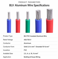 Fil électrique BLV 450/750V, conducteur en aluminium massif isolé en PVC, câble d'alimentation pour le câblage domestique et la construction
