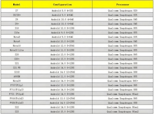 กล่องรูทโทรศัพท์มือถือแบบ Rooted Root Box ที่สามารถรันซอฟต์แวร์ Max Phone Farm ได้อัตโนมัติ สำหรับเมนบอร์ดโทรศัพท์มือถือรุ่น S8 S8+ กล่องฟาร์มโทรศัพท์มือถือ รองรับ OTG และ Ethernet - Product Image 5