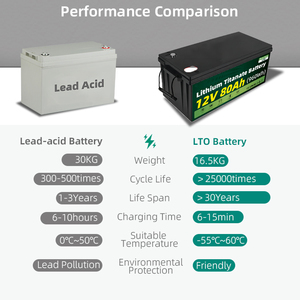 Dc Ménage Lithium Titanate Rechargeable Lto <span class=keywords><strong>Agm</strong></span> Golf Cart Agv 12V 80Ah Packs <span class=keywords><strong>Batterie</strong></span> Au Lithium <span class=keywords><strong>Camping</strong></span> - Product Image 3