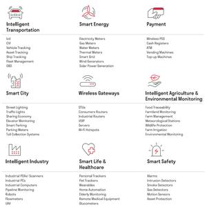 Modul Sub-6GHz NR 5G baru RM521FGLEA-M20-SGASA M.<span class=keywords><strong>2</strong></span> modul X65 nirkabel RM521F-GL RM521 - Product Image 3