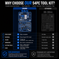 Kit d'outils professionnel portable 54 pièces en acier au chrome-vanadium, personnalisable OEM, clé à douille forgée, pince, clé hexagonale