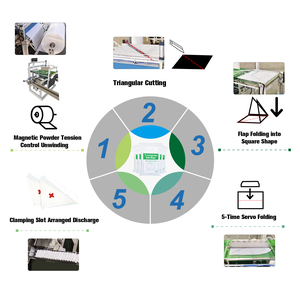 Máy làm gạc y tế thiết bị gấp tự động để sản xuất băng hình tam giác trong sơ cứu, bộ dụng cụ y tế khẩn cấp - Product Image 4