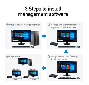 Sharerdp Fabricante FL700N ARM RK3288 Mini PC Cloud Terminal Server Linux Sistema Compatible Multi Usuario Cliente Ligero en Stock - Product Image 5