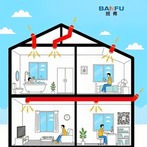 BANFU Fenêtre solaire tubulaire à toit fixe <span class=keywords><strong>en</strong></span> polycarbonate transparent anti-UV durable, diamètre 40 cm, économie d'énergie pour villa - Product Image 6