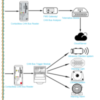 Adaptadores CAN con clip para leer datos de CAN Bus sin daños en el cable