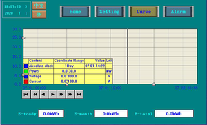 Serviço One-Stop do inversor do gerador da turbina eólica 30KW <span class=keywords><strong>On</strong></span>-<span class=keywords><strong>Grid</strong></span> para a aplicação do laço da grade eólica - Product Image 4