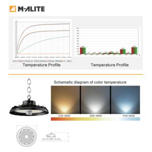 Projecteur Industriel UFO pour Grandes Hautesurs 100W/150W/200W Série IP67 Étanche en Aluminium Moulé Sous Pression Blanc Neutre 4100K Garantie 3 Ans - Product Image 2