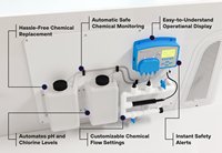 Bain de glace tout-en-un IceGalax FiberCore Elite avec contrôle précis de la température par Wi-Fi, refroidisseur intégré et purification de l'eau