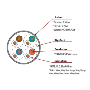 <span class=keywords><strong>สาย</strong></span>เคเบิลเครือข่าย DENIXI 100 เมตร 328 ฟุต 305 เมตร 1000 ฟุต <span class=keywords><strong>Cat5</strong></span> Cat5E CAT6 CAT6A 8 แกน ทองแดงแท้ <span class=keywords><strong>UTP</strong></span> FTP SFTP <span class=keywords><strong>สาย</strong></span>อีเธอร์เน็ต - Product Image 3