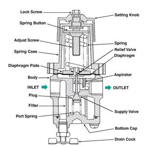 78-40 masoneilan van giảm áp với mô hình 78 Bộ lọc không khí điều chỉnh - Product Image 5