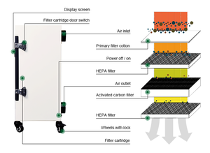 Fumeclear XL-500 Laser fume extractor 99.97% Khói Loại bỏ tỷ lệ với bộ lọc HEPA cho hàn khói cắt laser DIY Hàn - Product Image 2