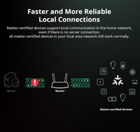 AIsmartlink SONOFF MINIR4M Interrupteur intelligent Matter, Module de rétrofit encastré, Fil neutre requis