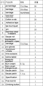 Набор для выживания на природе - Product Image 6