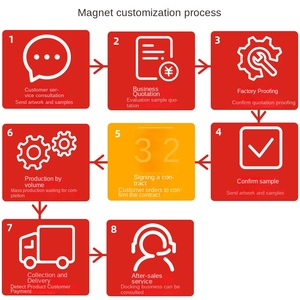 Étui de téléphone portable <span class=keywords><strong>Apple</strong></span> 17 avec aimant <span class=keywords><strong>Magsafe</strong></span> N52 NdFeB, charge sans fil magnétique puissante, personnalisation, indice de flux 50kGmm - Product Image 4