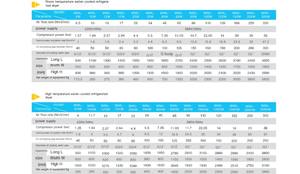 WML-3F è un essiccatore ad aria compressa refrigerato ad alta efficienza per compressori d'aria, che è raffreddato ad aria <span class=keywords><strong>a</strong></span> temperatura normale - Product Image 6
