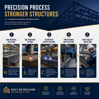 Kits de construction métallique préfabriqués à assemblage rapide en acier galvanisé pour solutions de stockage industriel