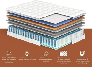 Hiện Đại Đầy Đủ Vua Kích Thước Chỉnh Hình Bộ Nhớ Bọt Nệm Với Hộp Cuộn Dây Bonnell Chất Lượng Cho Phòng Ngủ Bệnh Viện Trường Học Hoặc Công Viên Sử Dụng - Product Image 2