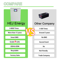 Batería de Litio LiFePO4 de 5kWh 10kWh 48V 51.2V 100Ah 200Ah para Almacenamiento de Energía Solar Montada en Pared, Sistema de Energía de Emergencia Fuera de la Red