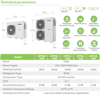 Nouvelle Énergie WIFI ERP A+++ Pompe à Chaleur Monobloc Domestique R290 Air-Eau DC Inverter EVI pour Chauffage et Refroidissement