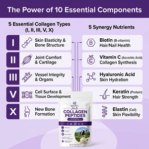 Qbioflex Promotion : Poudre de Collagène Peptidique avec Acide Hyaluronique et Vitamine C pour le Soutien des Articulations, des Ongles, des Cheveux et de la Peau - Product Image 4