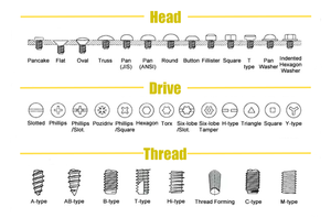 Campione gratuito M4.2 in acciaio <span class=keywords><strong>inox</strong></span> 304/316/410 a croce traslata capriata Wafer testa viti di auto perforazione - Product Image 5
