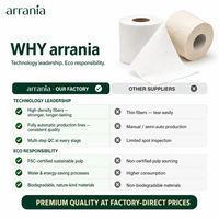 Papier toilette personnalisé Arrania, usine OEM ODM, pâte de bois vierge, doux, épais, durable, écologique, distributeur recherché, vente en gros