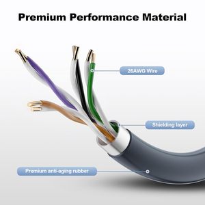 Factory Wholesale <b>Waterproof</b> <b>Cable</b> Extender Kit V3 Replacement Extension <b>Cable</b> for Gen 3 - Product Image 6