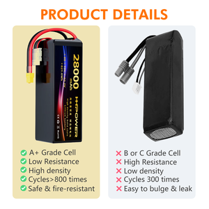 แบตเตอรี่โดรน HHPOWER 22.2V 28Ah 28000mAh 10C 6S แบบโซลิดสเตท 800 รอบการใช้งาน  แคโทด LiNiMnCoO2 สำหรับ RC ทางการเกษตร รุ่น PL72174207 D - Product Image 2