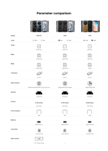 Teléfono inteligente 5G resistente 12 + 512GB Android 14 móvil NFC Función de visión nocturna desbloqueada global 108MP principal 33W 8680mAh Doogee V40 - Product Image 5