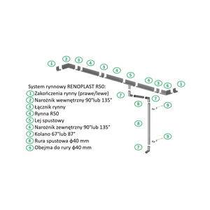 Canaleta de drenaje Pro Drain para techos, terrazas y balcones con sistema de canalización de agua suave y estructura exterior resistente - Product Image 4