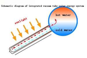최신 중국 제조업체의 고효율 고온 태양열 온수기 - Product Image 4