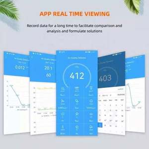 Monitor de Qualidade do Ar Portátil Multi-Gás Tuya Wifi, Medidor de Fumaça e <span class=keywords><strong>CO2</strong></span> para Ambientes Internos e Salas de Cultivo - Product Image 6