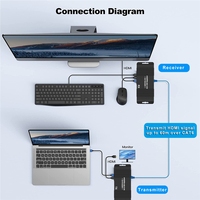 Extensor HDMI KVM de 60M con Control USB KVM, RJ45, 60m sobre IP Cat6 POC, Transmisor y Receptor de Ratón para PC