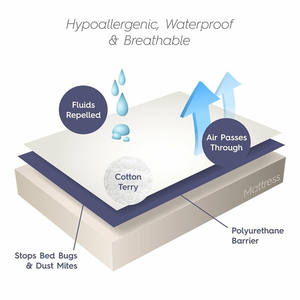 Hipoalerjenik Bedbug geçirmez su geçirmez anti-bakteri alev geciktirici tek kullanımlık tüm sezon 400TC yatak koruyucuları kapakları - Product Image 6