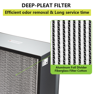 Tùy chỉnh thực hiện Nấm flowhood 99.<span class=keywords><strong>999</strong></span>% H14 <span class=keywords><strong>HEPA</strong></span> lọc laminar Flow <span class=keywords><strong>HEPA</strong></span> Hộp lọc - Product Image 3