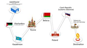 중국에서 카자흐스탄, 우즈베키스탄, 타지키스탄, 키르기스스탄 및 투르크메니스탄으로 가는 비용 효율적인 트럭/육상 운송 - Product Image 5