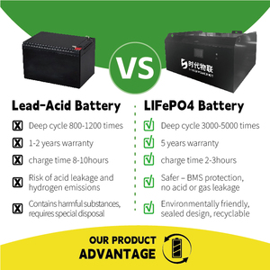 Batería de Iones de Litio para Montacargas 48V 560Ah LiFePO4 Personalizable y Recargable - Product Image 2