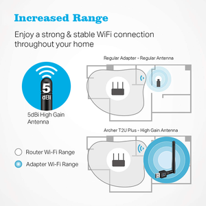 Dual Band 2.4Ghz 5Ghz USB <span class=keywords><strong>wifi</strong></span> ăng-ten bên ngoài <span class=keywords><strong>wifi</strong></span> <span class=keywords><strong>Wifi</strong></span> USB bán dài phạm vi không dây USB tăng cao ăng-ten cho PC máy tính để bàn - Product Image 3