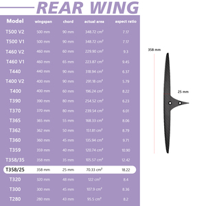 คาร์บอนไฮโดรฟอยล์ปีกหลัง SKINNY 358/25 ตัวกันโคลงท้ายแบบแกะสลักอย่างแม่นยำ ช่วยเพิ่มประสิทธิภาพการควบคุม สำหรับระบบไฮโดรฟอยล์ - Product Image 1