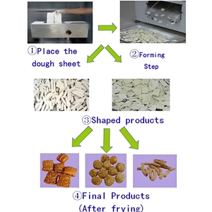 Macchina Automatica Elettrica per Termoformatura e Taglio di Snack ad Alta Produttività per Uso in Cucina, per Snack di Cereali e Grissini - Product Image 5