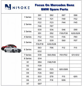 Niboke <span class=keywords><strong>prix</strong></span> usine OEM nouveau Module de Ballast de phare HID au xénon pour série 3 E90 E70 X5 <span class=keywords><strong>Mini</strong></span> <span class=keywords><strong>Cooper</strong></span> S 1307329153 63117182520 - Product Image 5