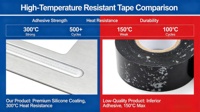 Cinta Adhesiva Térmica de Doble Cara BLYgds para Disipadores de Calor, Resistente al Calor, Alta Conductividad Térmica