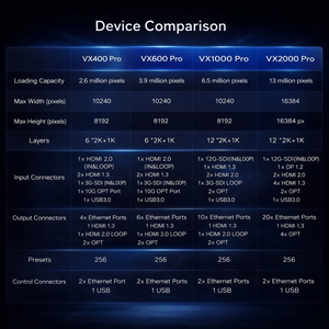 โปรเซสเซอร์วิดีโอ Novastar VX1000Pro คุณภาพสูง รองรับการประมวลผลสูงสุด 6.5 ล้านพิกเซล รับประกันหนึ่งปีสำหรับจอแสดงผล LED - Product Image 6