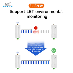 Ebyte ODM EWD95M ซีรีส์ Micro DIN-Rail DTU ป้องกันการรบกวน R485/RS232 30dBm 433MHZ Lora Micro ส่งข้อมูลไร้สายวิทยุ - Product Image 3