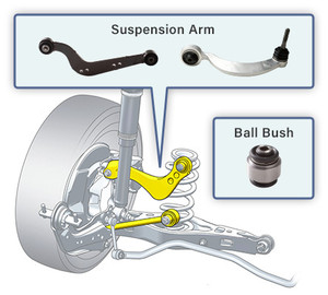 Bandejas <span class=keywords><strong>Suspension</strong></span> Pour Chevrolet Sail 1.4 2011 2016 Par 95975942 - Product Image 2