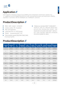 Diskon langsung <span class=keywords><strong>CAT</strong></span> 6 utp-tanpa kabel LAN lintas tembaga padat konduktor terisolasi PVC PE LSOH jaket 305m 1000FT kabel Ethernet - Product Image 5