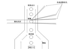 جهاز تحليل الدم الآلي للحيوانات من URIT ذو <span class=keywords><strong>5</strong></span> أجزاء مختلفة طراز 5160Vet - Product Image 4