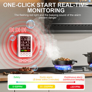 <span class=keywords><strong>2026</strong></span> Yeni Model 5'i 1 Arada Sıcaklık/Nem/Saat Çok Fonksiyonlu İç Mekan Güvenlik Dedektörü IP54 Dereceli LED Ekran - Product Image 3