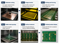 Service clé en main : Carte PCB Rogers ZBWB-PCBA-2026, finition de surface ENIG, blindage RF/EMI, cuivre 35µm, 80x90mm, fichiers BOM/Gerber